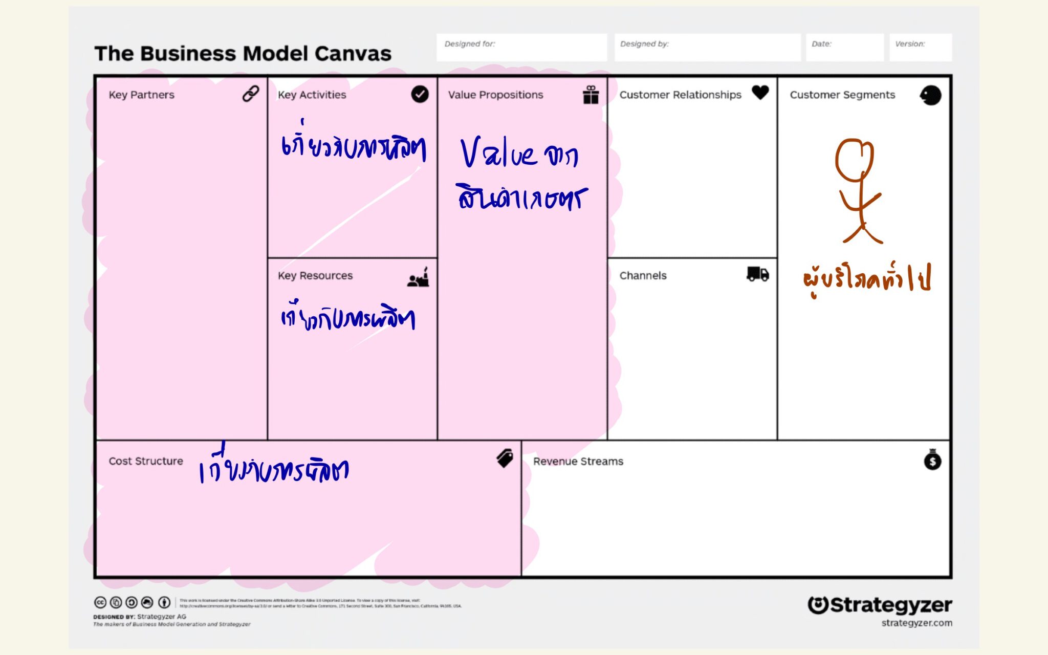 โมเดลธุรกิจ ของธุรกิจเกษตร (Agribusiness Business Model) Business